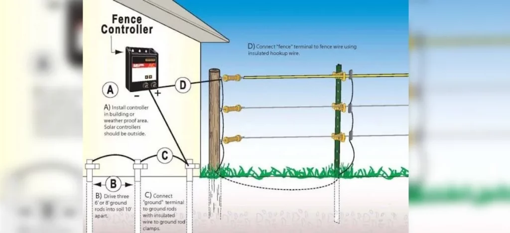 diagram of electric fence
